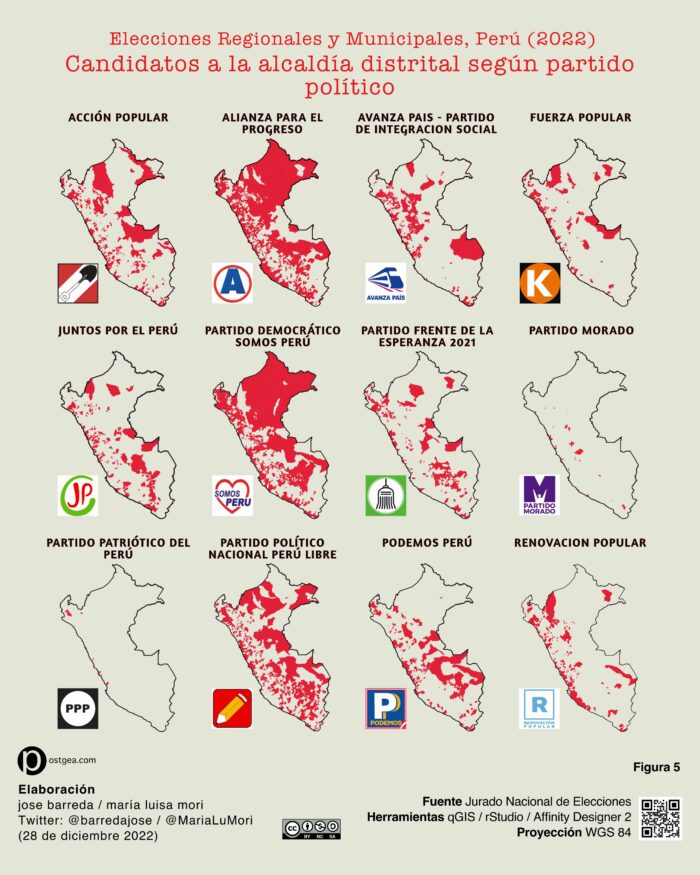 Gráfico de candidatos distritales según partidos políticos Elecciones 2022 Perú