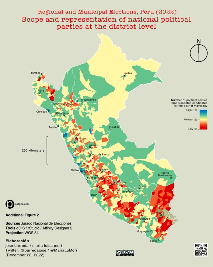 Figure of the number of parties with the most candidates presented at the district level, 2022 Elections, Peru